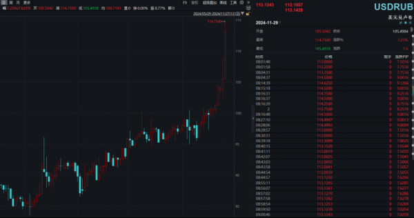 国内大的证券公司 巨震！俄罗斯，大消息！
