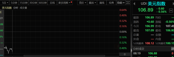 股票配资平台 早盘突发！19万人爆仓！日股飙升，美元大跌，发生了什么？
