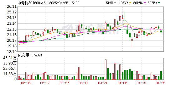 配资交易论坛 中源协和：2025年一季度净利润2803.04万元