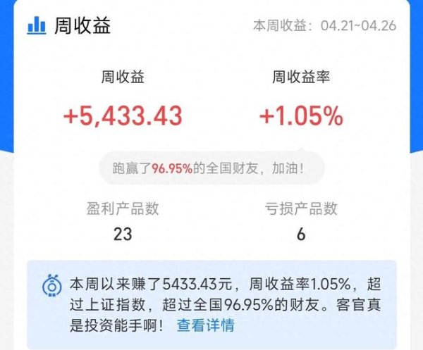 配资平台公司 51万实盘总结: 周赚1.05%, 跑赢96.95%全国财友!