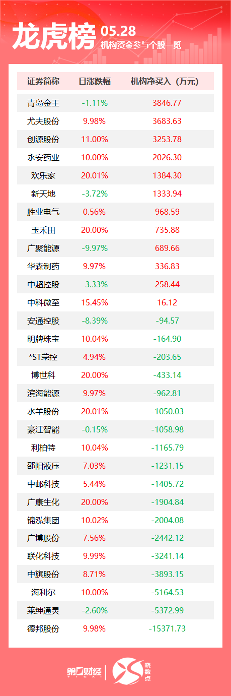按天配资 一架飞机在印度坠毁